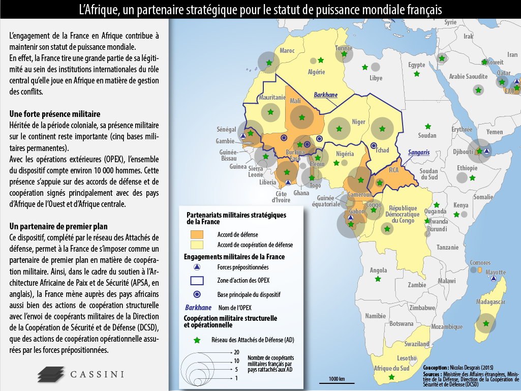 ACCORDS DE DÉFENSE FRANCE - AFRIQUE
